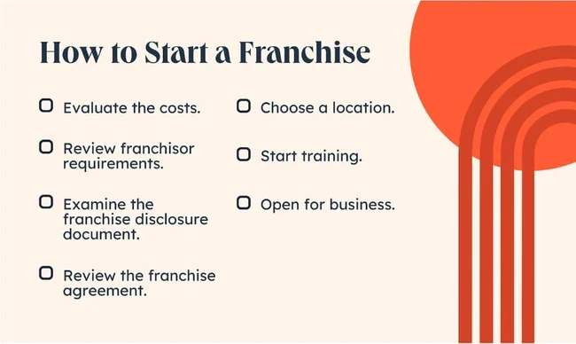 Top 3 Considerations to Make Whenever You Are Choosing a Franchise Business Opportunity